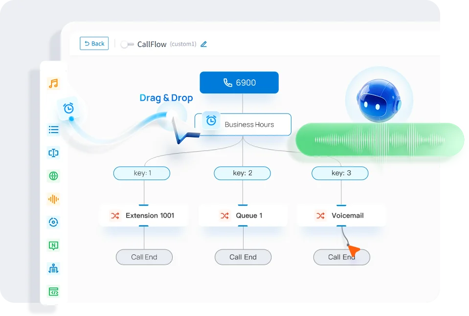 Official Yeastar screenshot: the Call Flow Designer routing an inbound number through business hours to extensions, a queue and voicemail.
